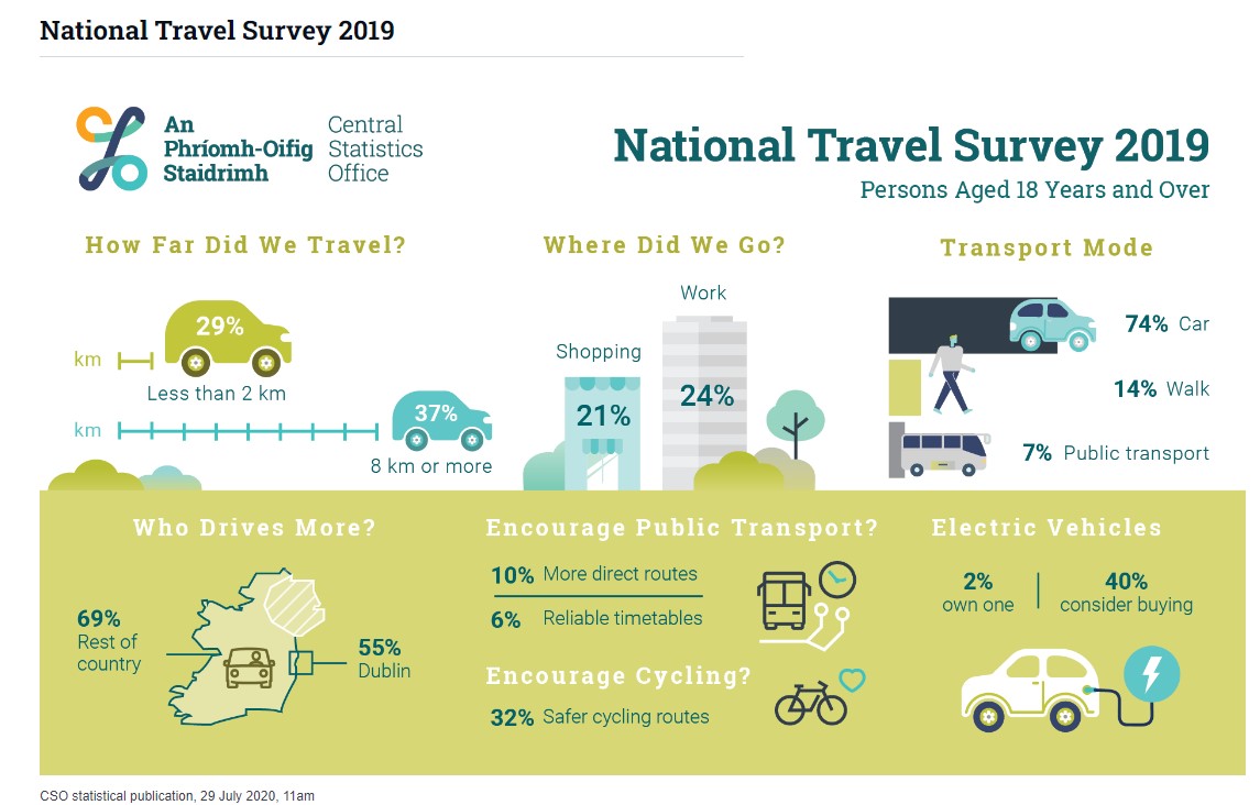 Sustainable Transport And Active Travel Introduction | Meath.ie